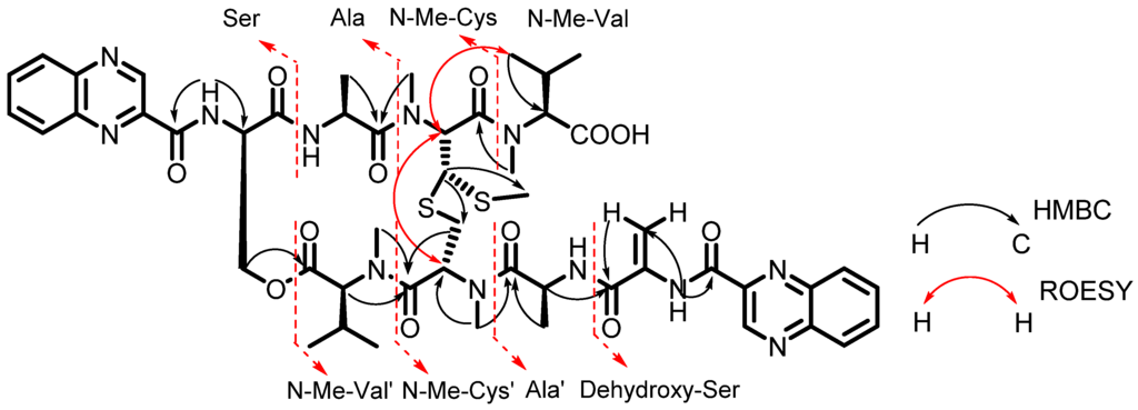 Marinedrugs 13 06947 g002 1024