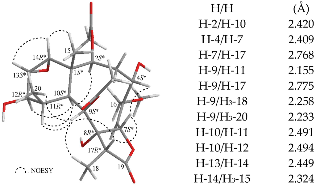 Marinedrugs 13 07060 g002 1024