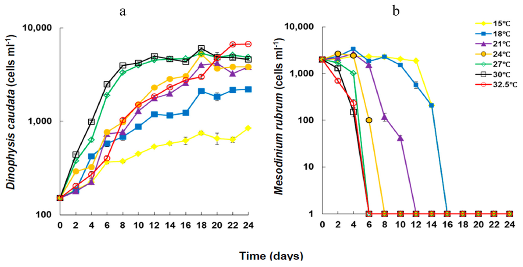 Marinedrugs 13 07061 g001 1024