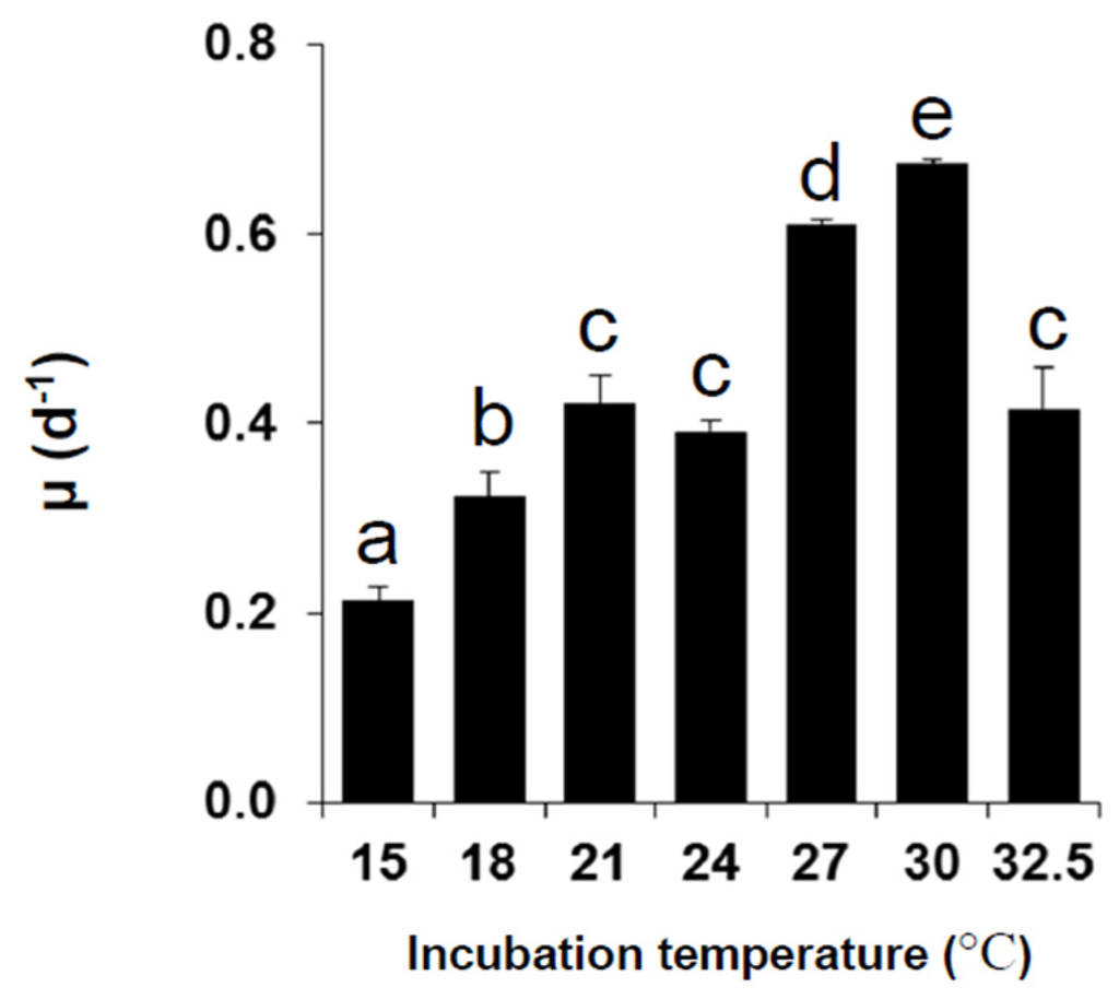 Marinedrugs 13 07061 g002 1024