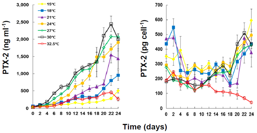 Marinedrugs 13 07061 g003 1024