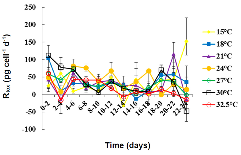 Marinedrugs 13 07061 g004 1024