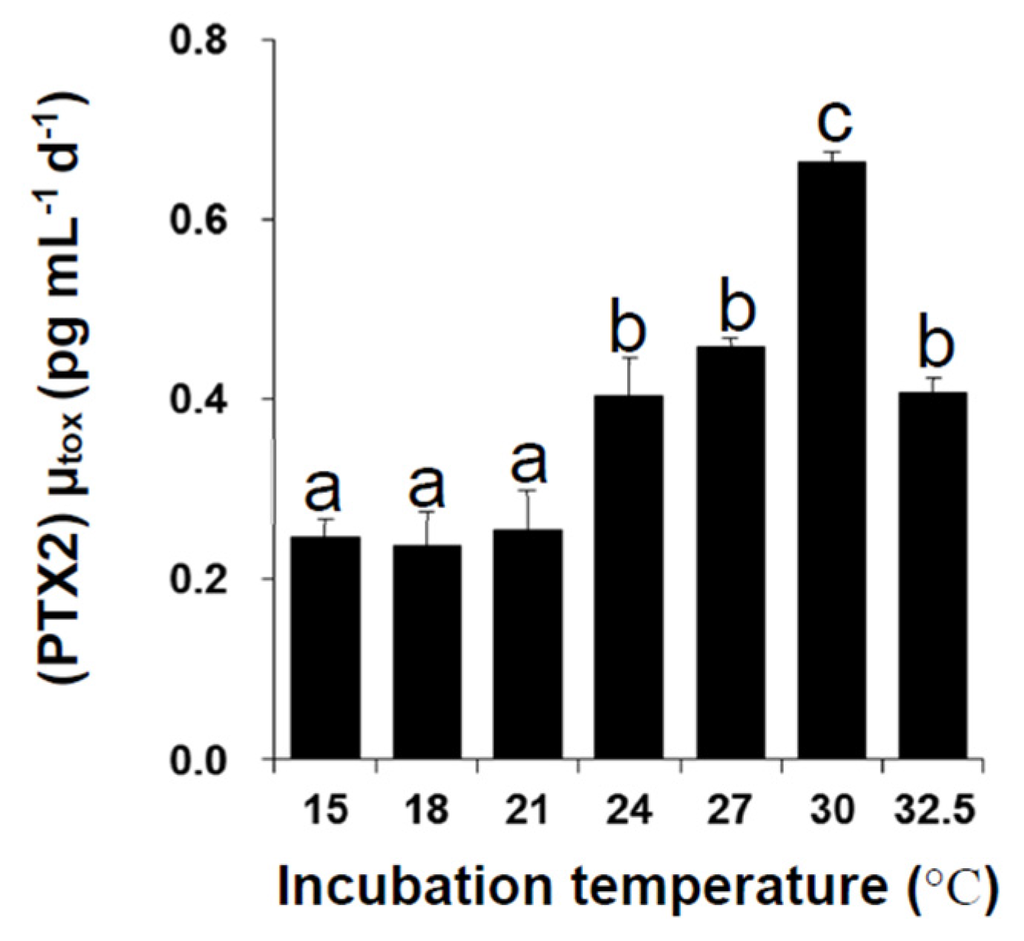 Marinedrugs 13 07061 g005 1024