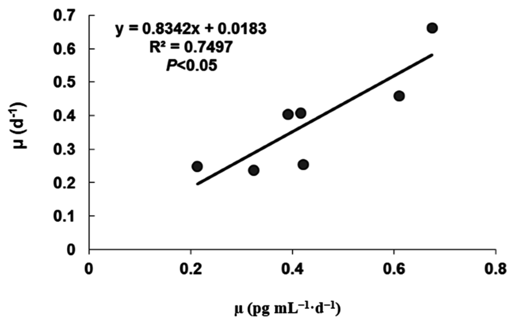 Marinedrugs 13 07061 g006 1024