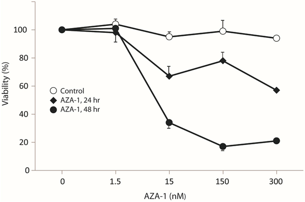 Marinedrugs 13 07072 g001 1024