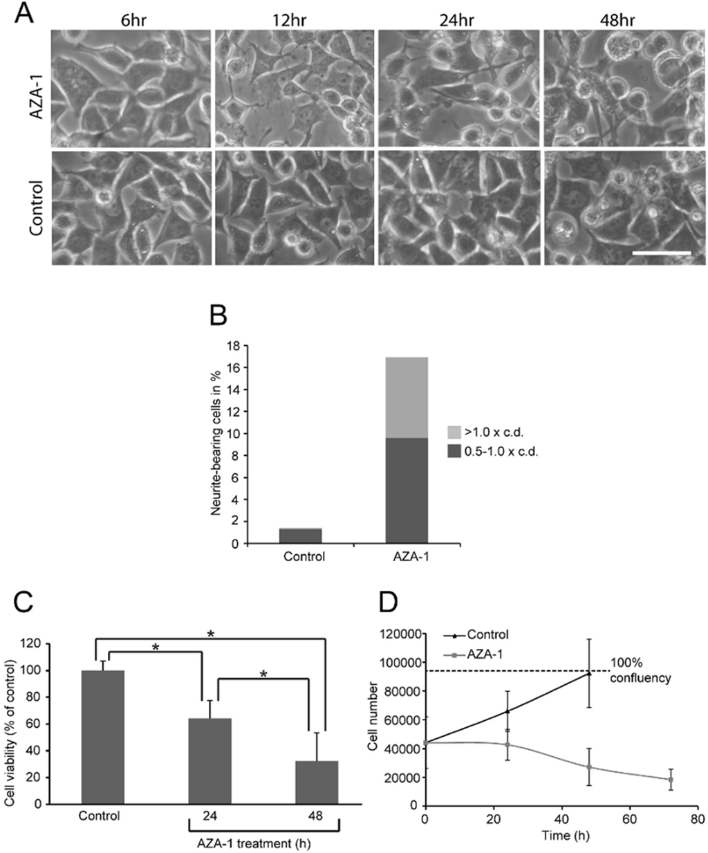 Marinedrugs 13 07072 g002 1024