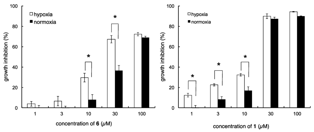 Marinedrugs 13 07074 g005 1024