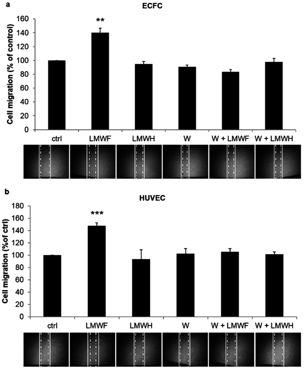 Marinedrugs 13 07075 g003 1024