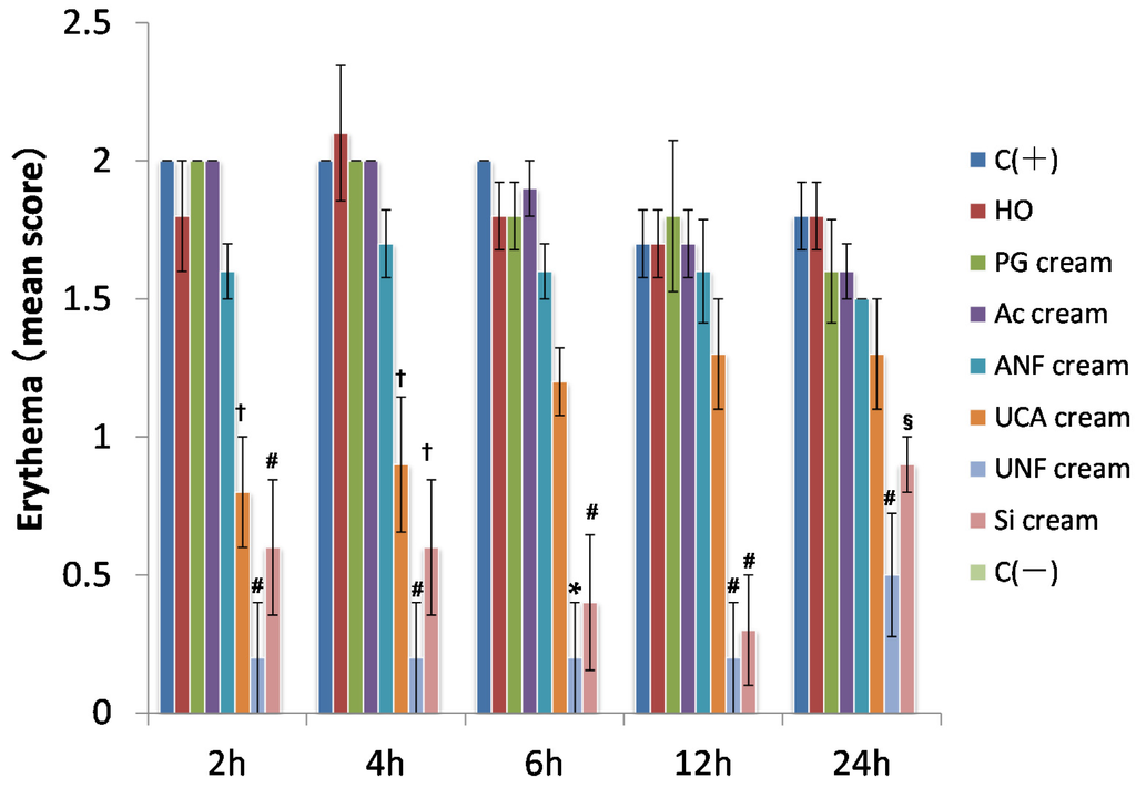 Marinedrugs 13 07076 g002 1024