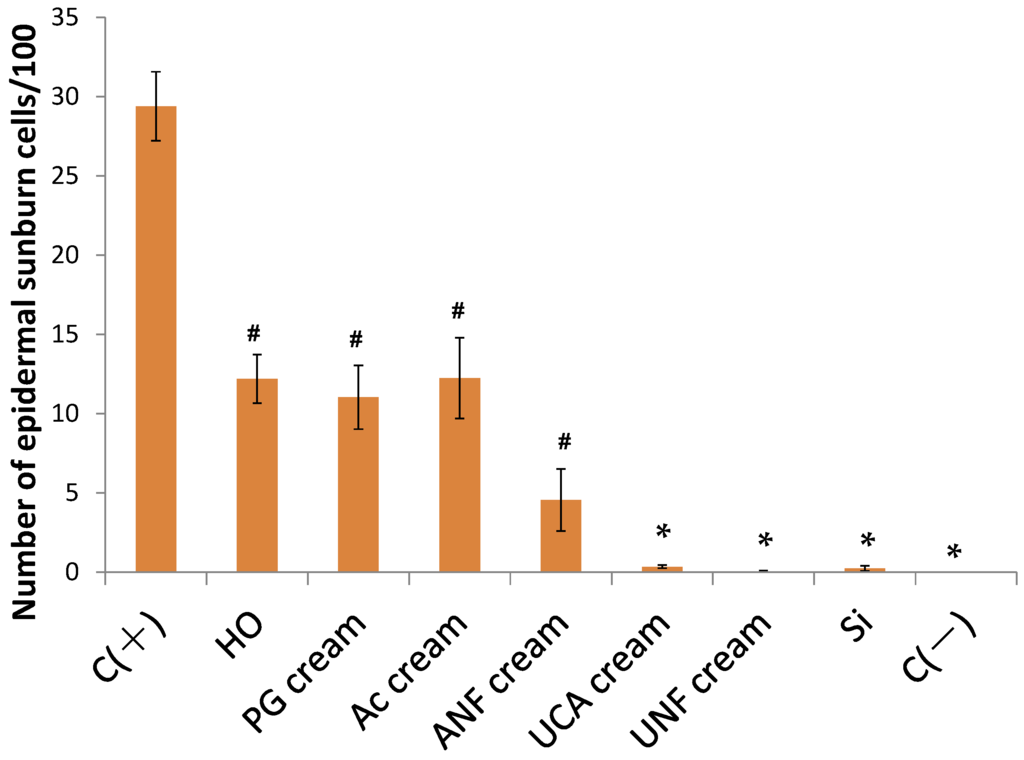 Marinedrugs 13 07076 g005 1024