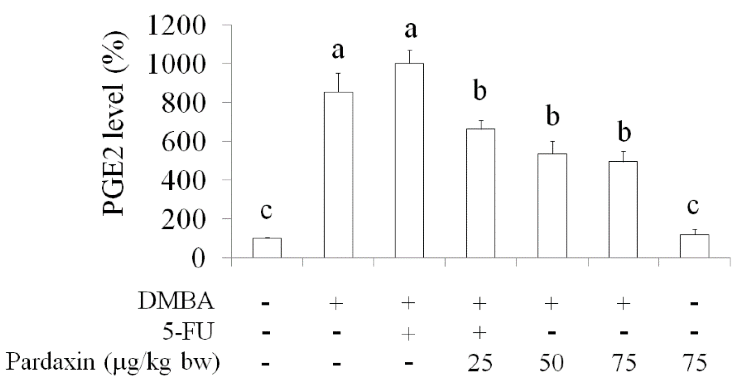 Marinedrugs 14 00002 g006