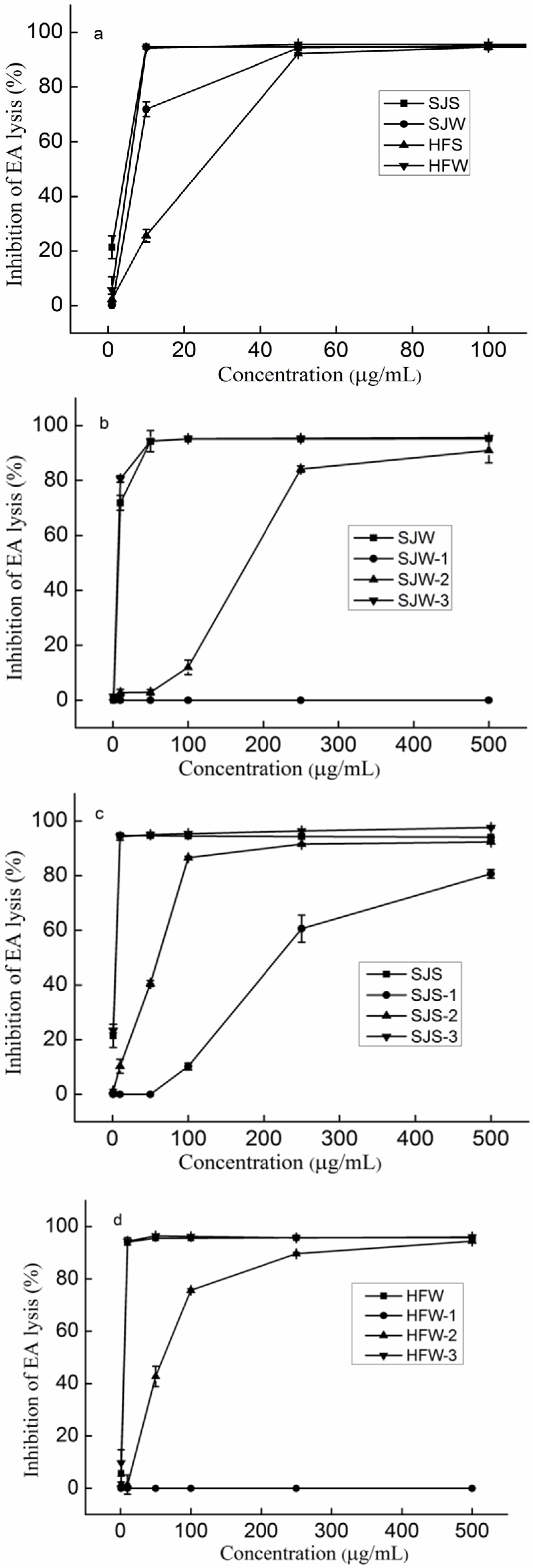 Marinedrugs 14 00003 g001a