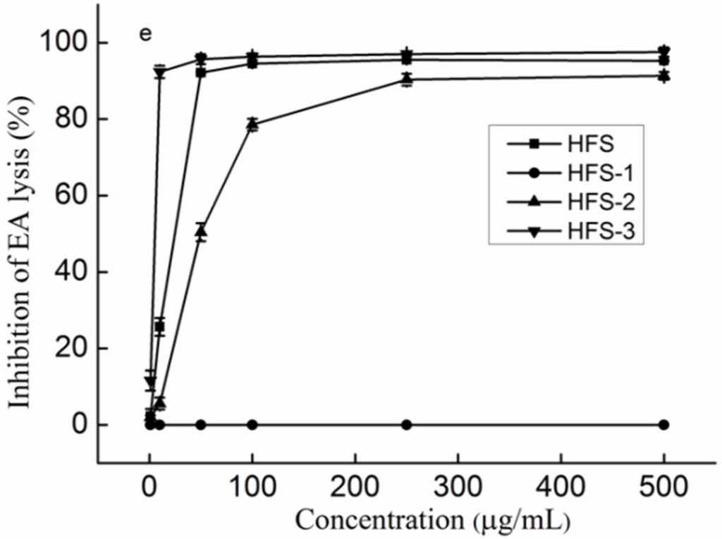 Marinedrugs 14 00003 g001b 1024