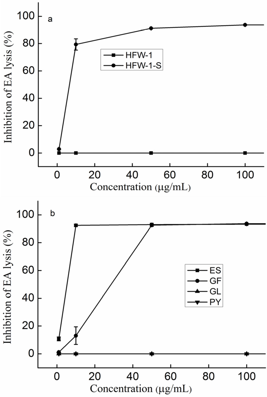 Marinedrugs 14 00003 g005a 1024