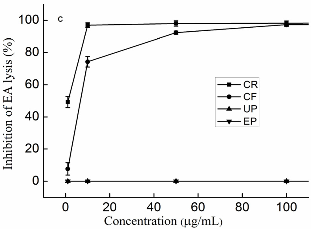 Marinedrugs 14 00003 g005b 1024