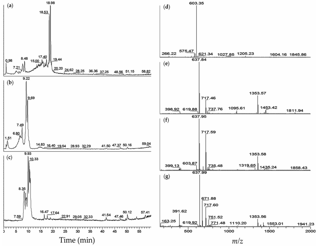 Marinedrugs 14 00007 g002 1024