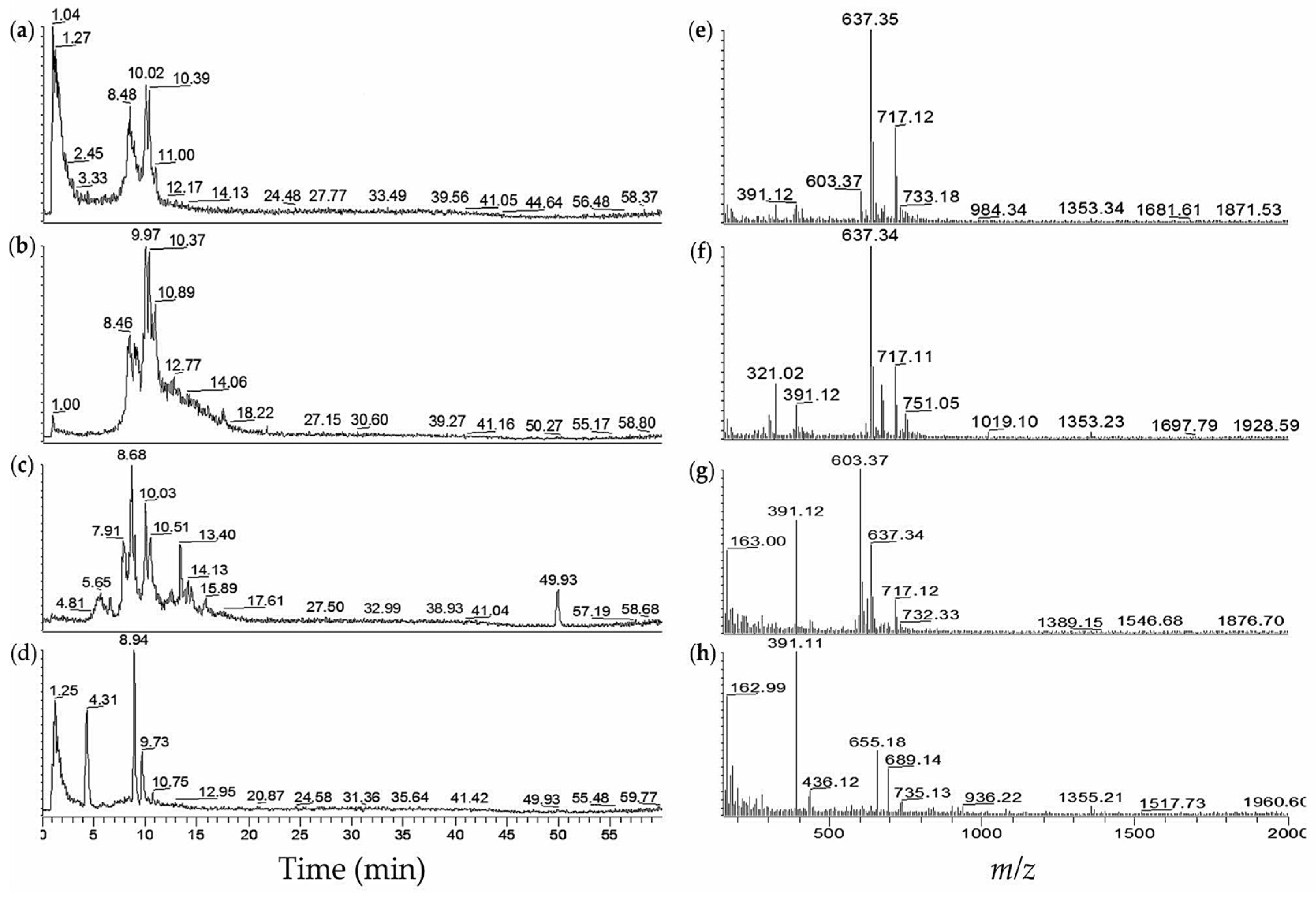 Marinedrugs 14 00007 g003