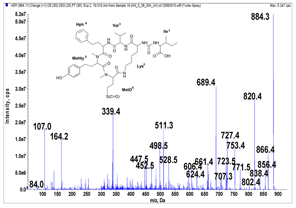 Marinedrugs 14 00008 g001 1024
