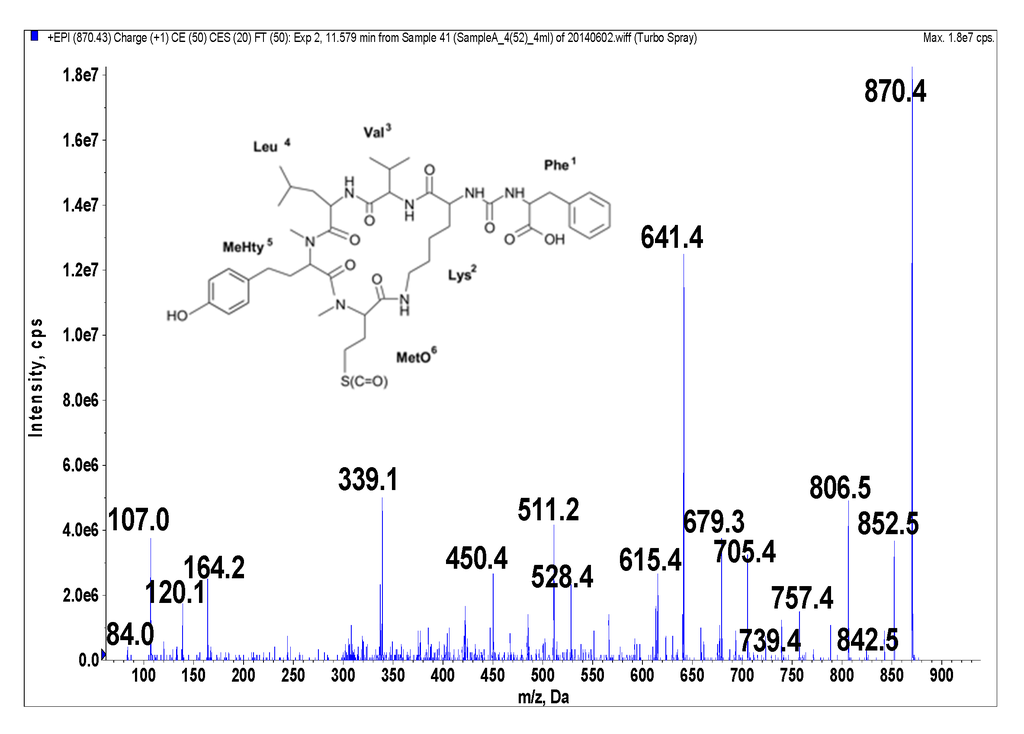 Marinedrugs 14 00008 g002 1024