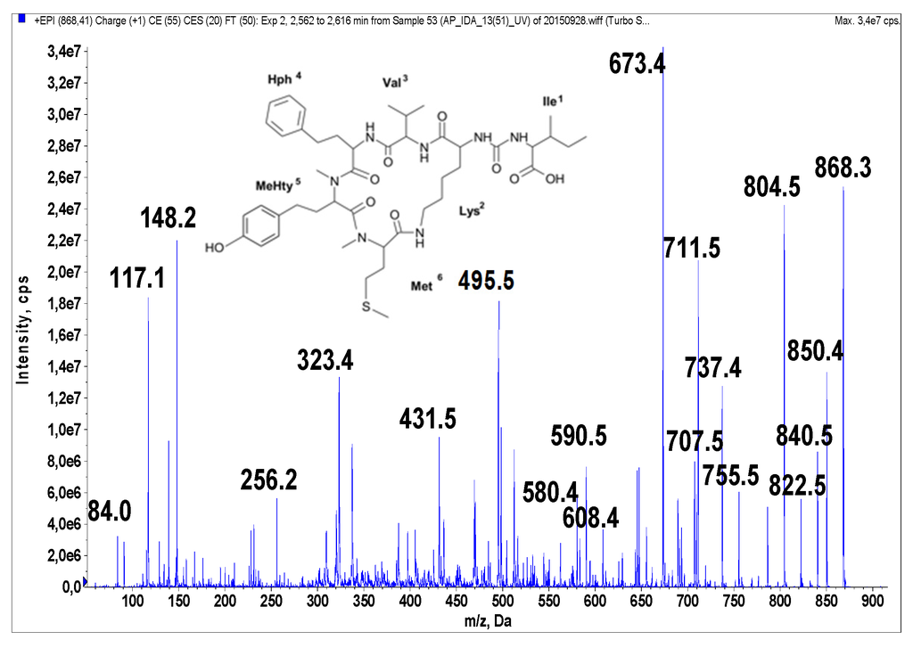 Marinedrugs 14 00008 g003 1024