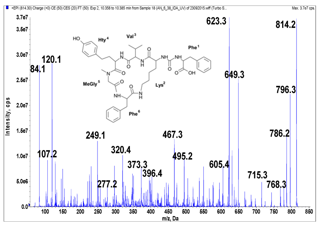 Marinedrugs 14 00008 g005 1024