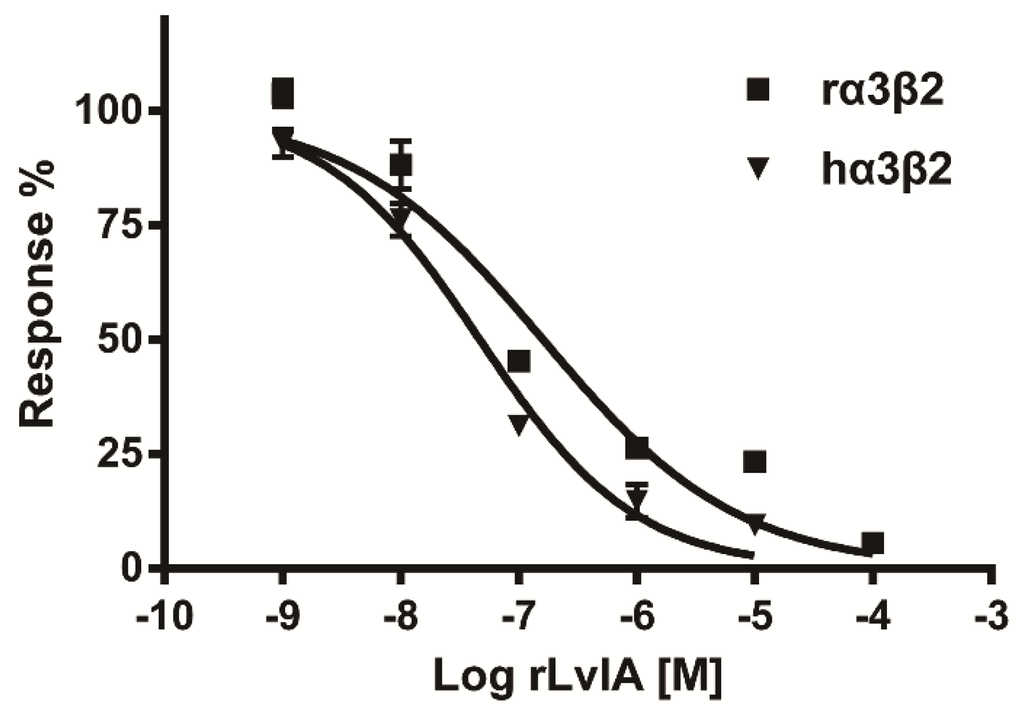 Marinedrugs 14 00011 g007 1024