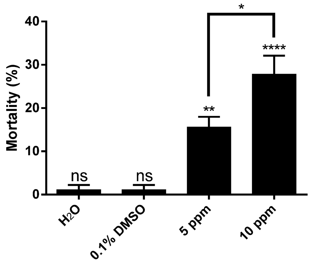 Marinedrugs 14 00020 g002 1024