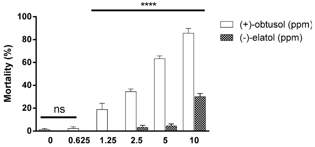 Marinedrugs 14 00020 g003 1024