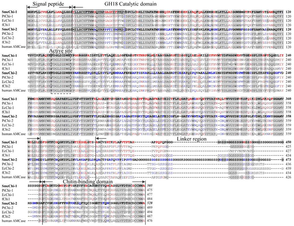 Marinedrugs 14 00022 g003 1024