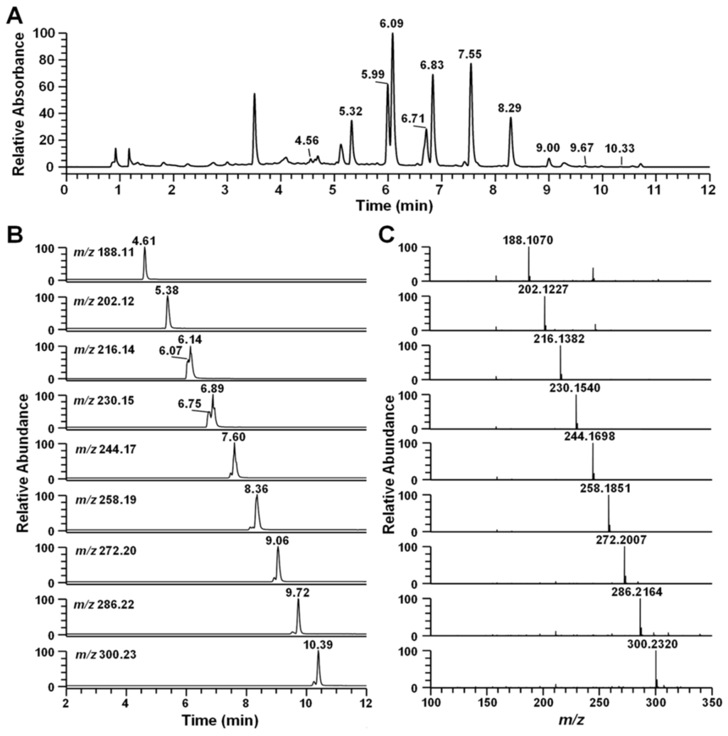Marinedrugs 14 00024 g003 1024