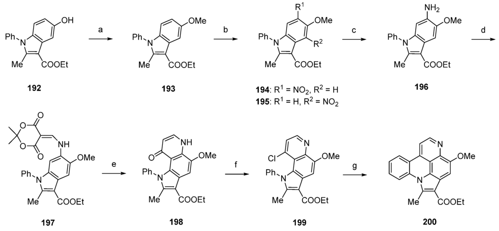 Marinedrugs 14 00026 g035 1024