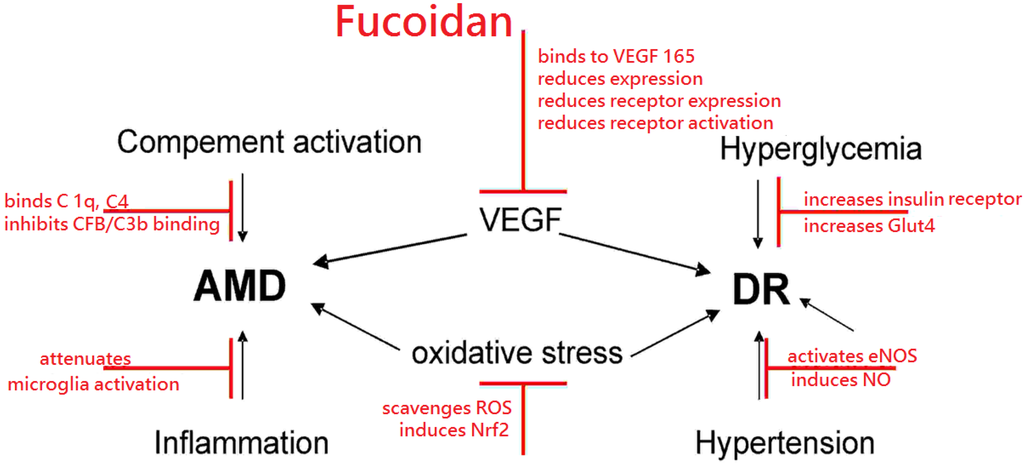 Marinedrugs 14 00031 g001 1024