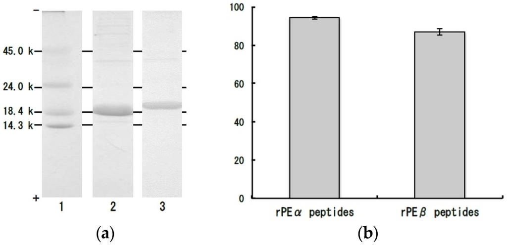 Marinedrugs 14 00032 g006 1024