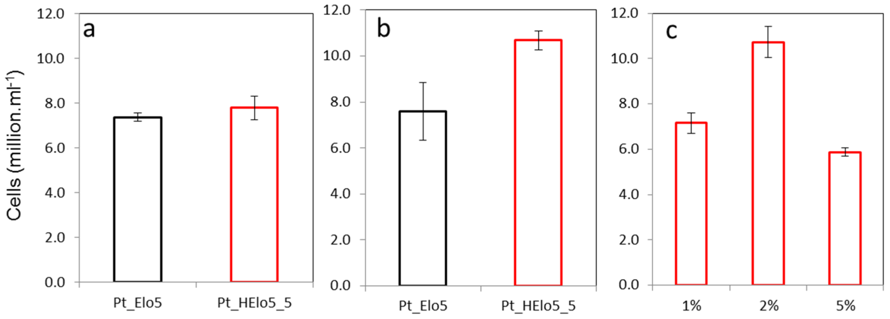 Marinedrugs 14 00053 g001