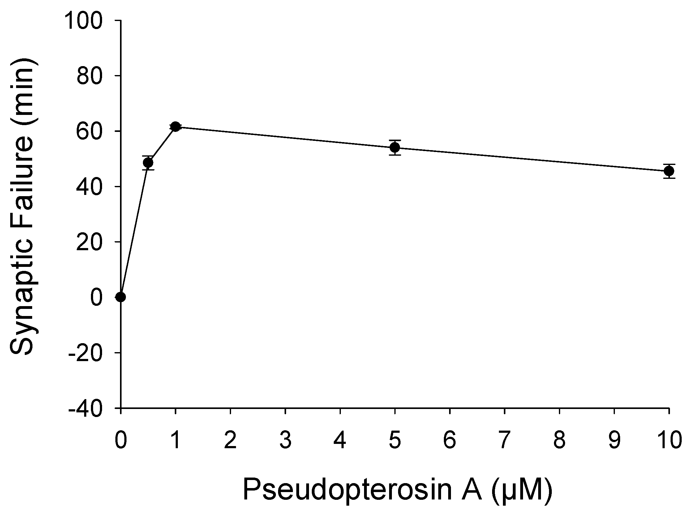 Marinedrugs 14 00055 g003