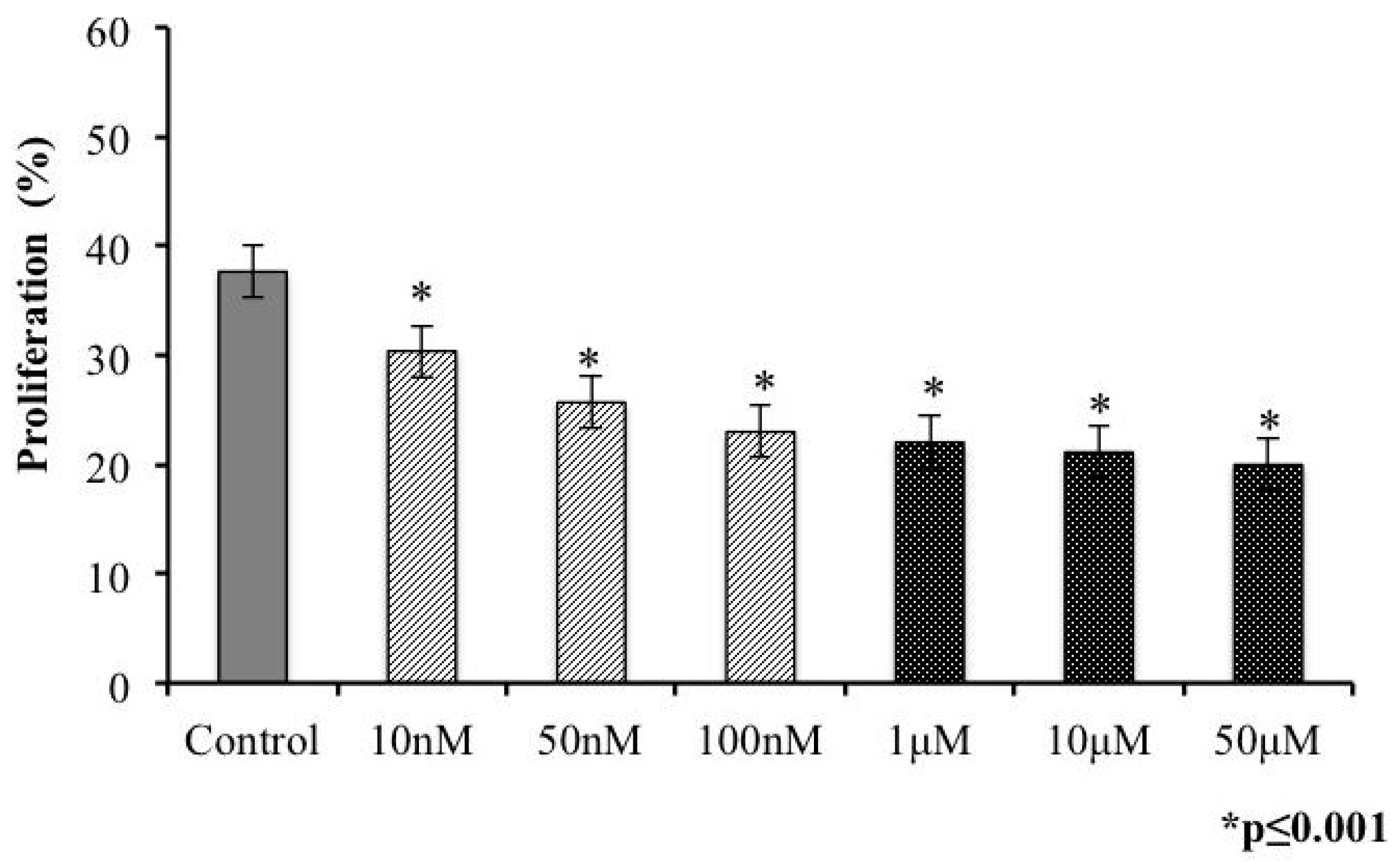 Marinedrugs 14 00066 g005