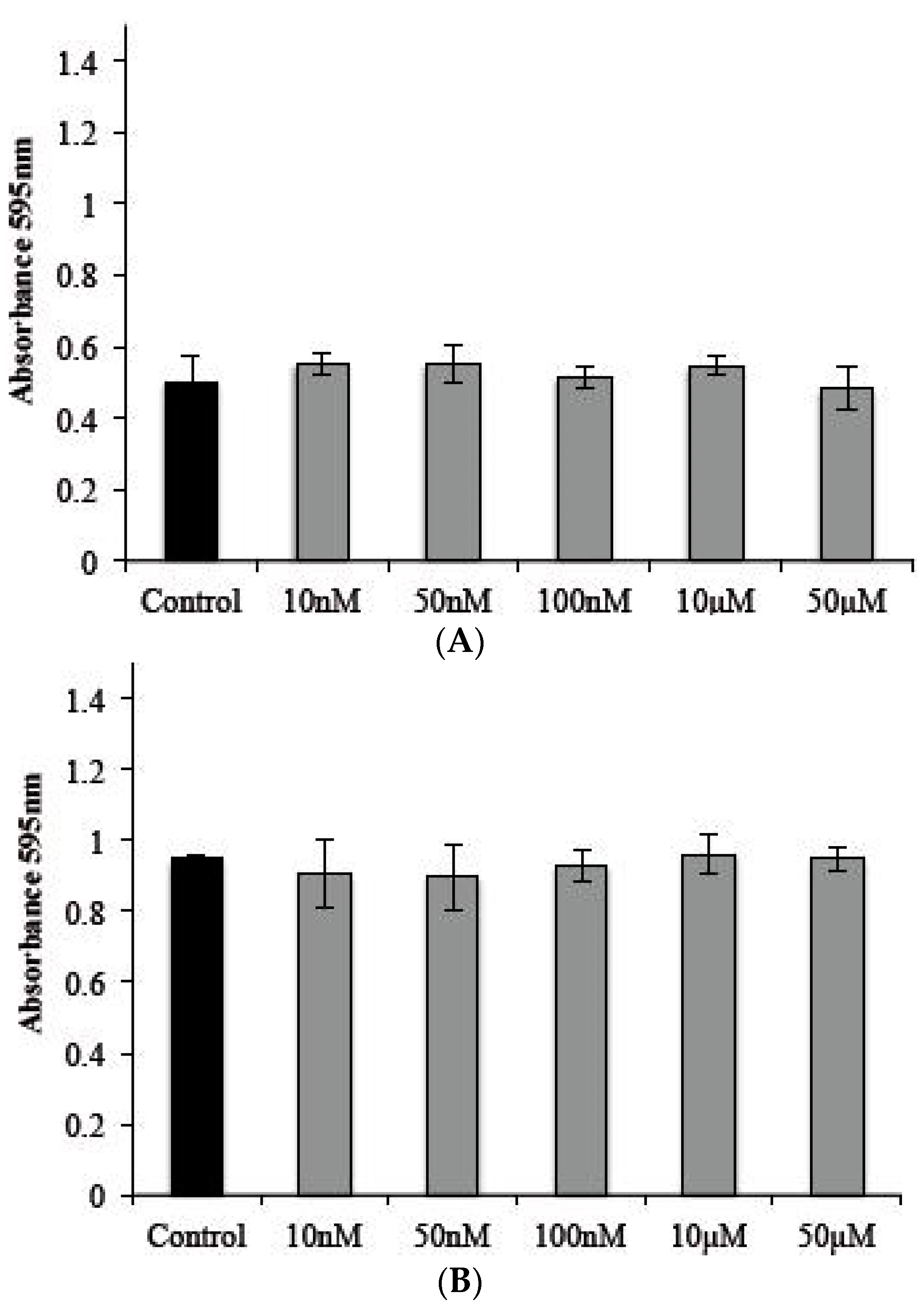 Marinedrugs 14 00066 g006