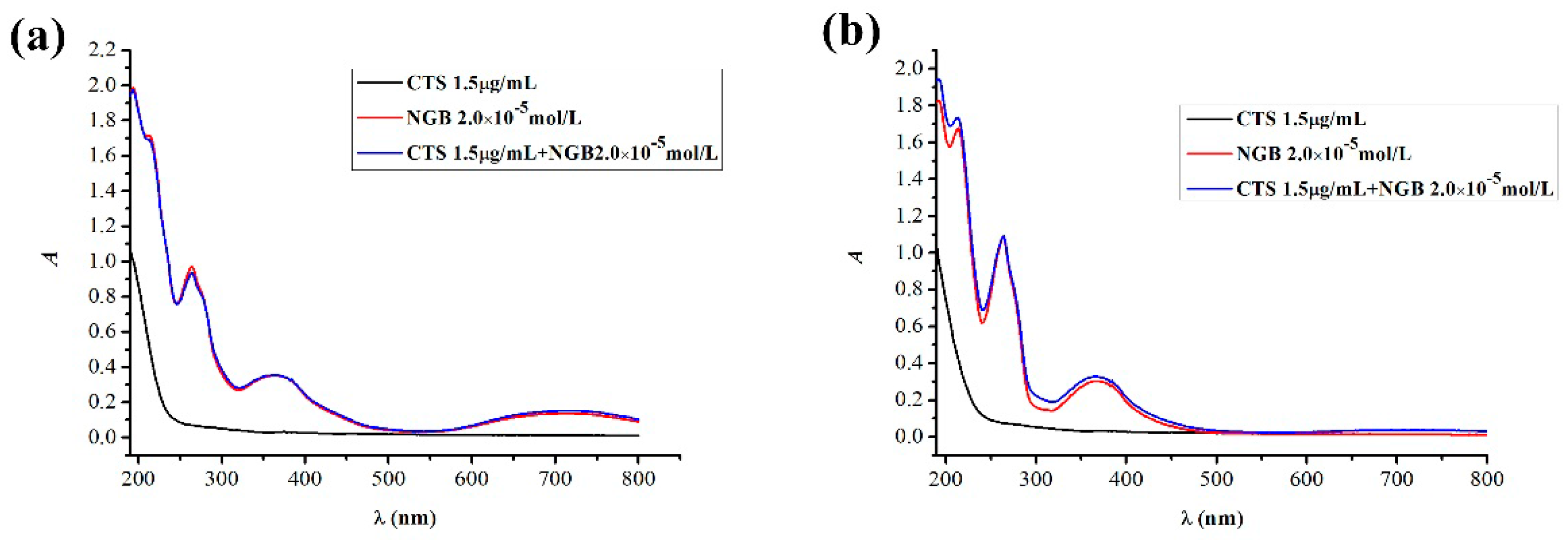 Marinedrugs 14 00071 g003