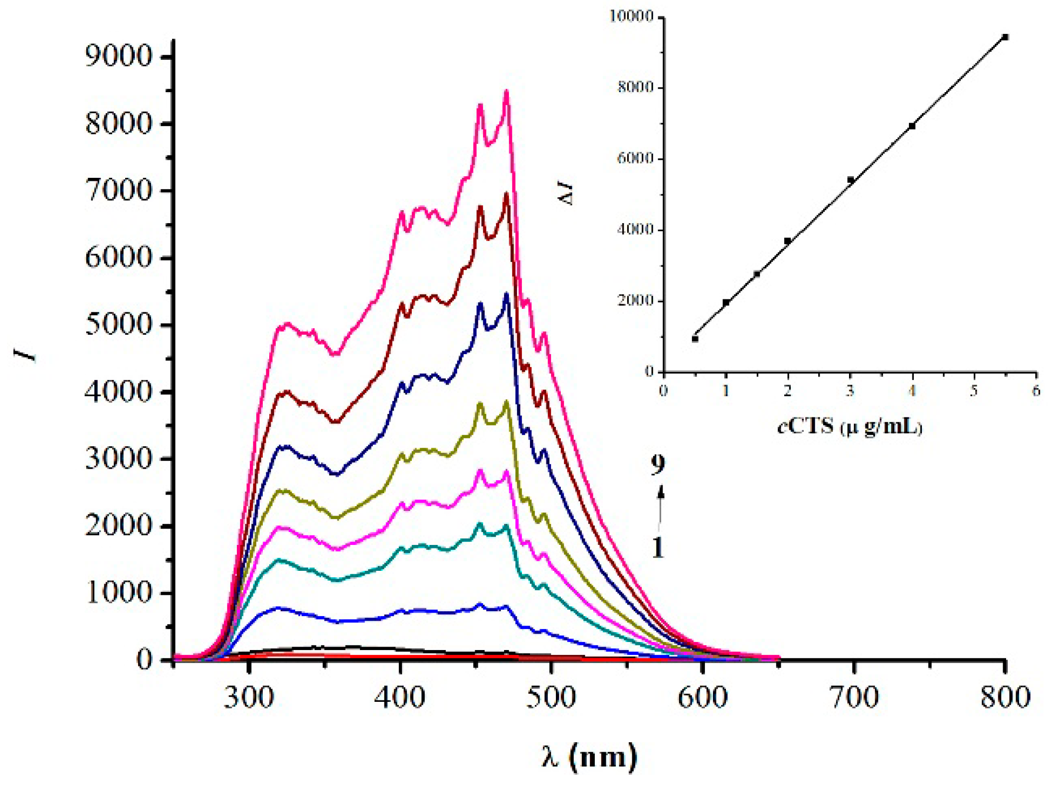 Marinedrugs 14 00071 g004