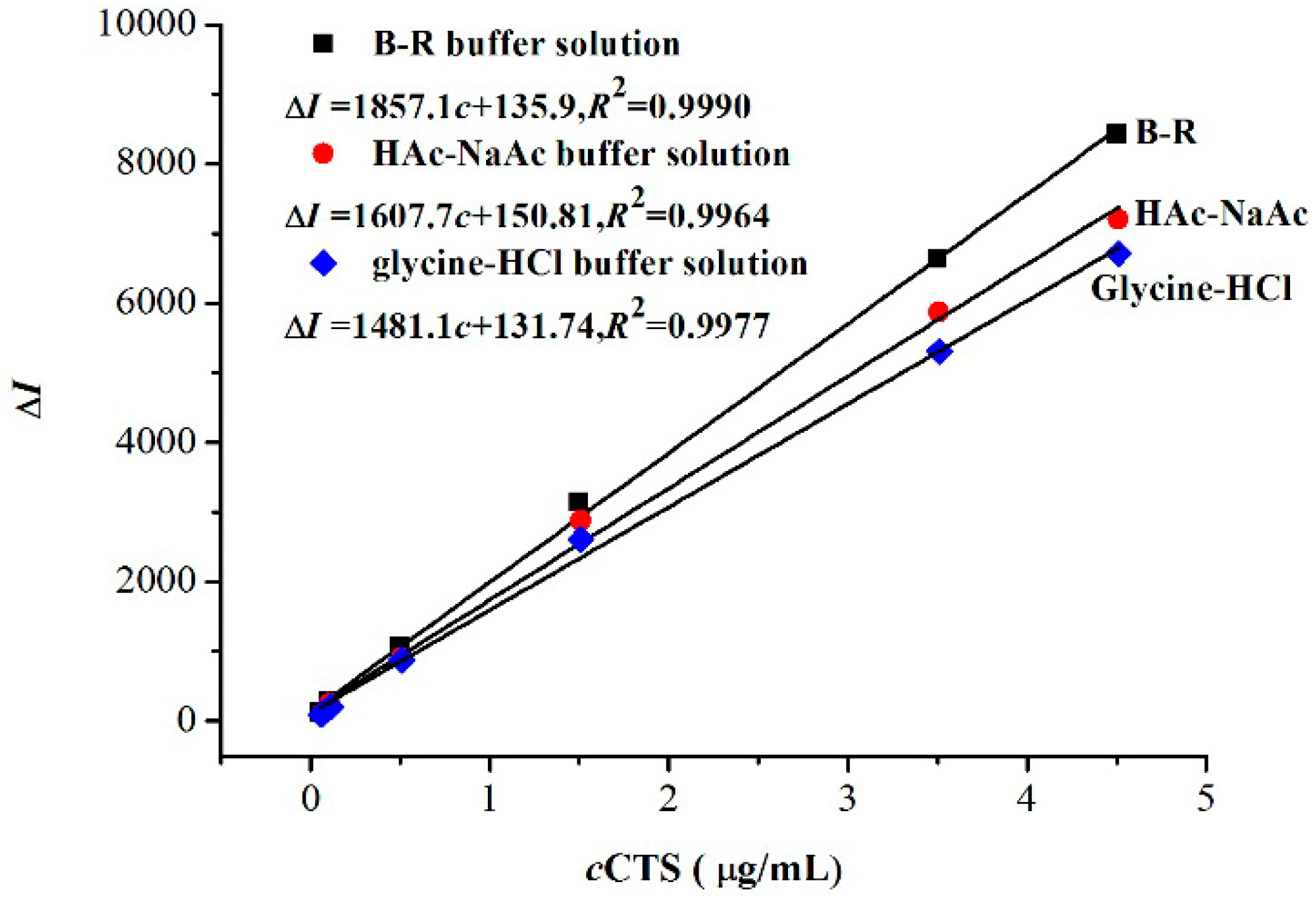 Marinedrugs 14 00071 g005