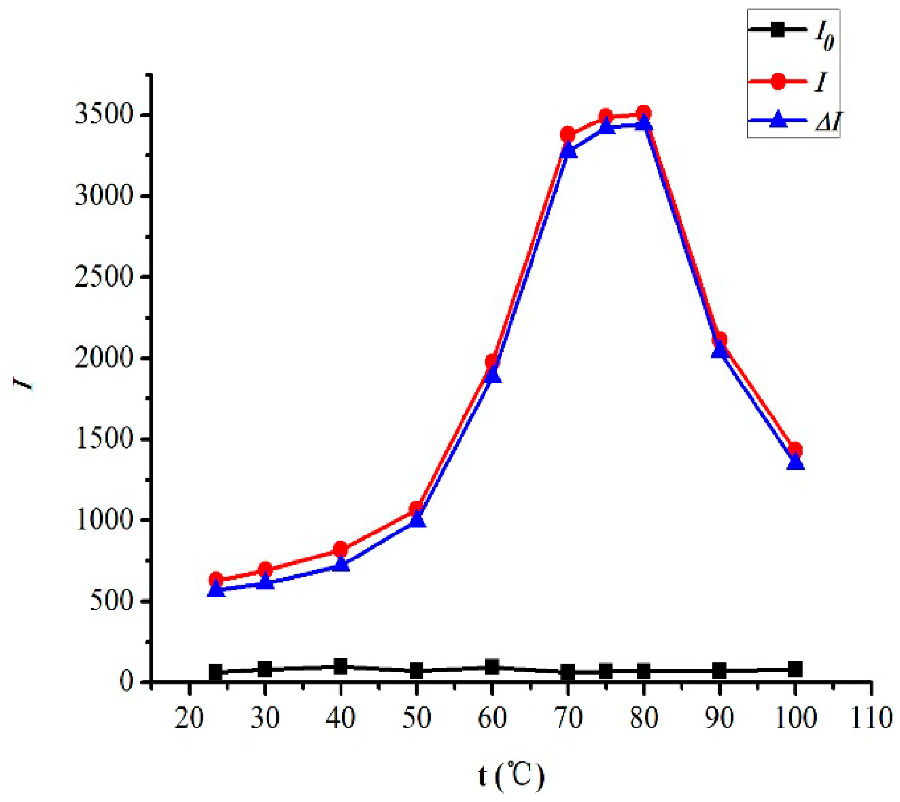 Marinedrugs 14 00071 g006