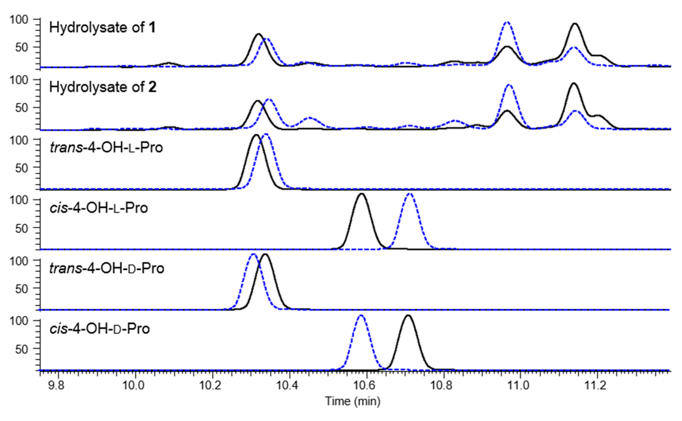 Marinedrugs 14 00072 g003