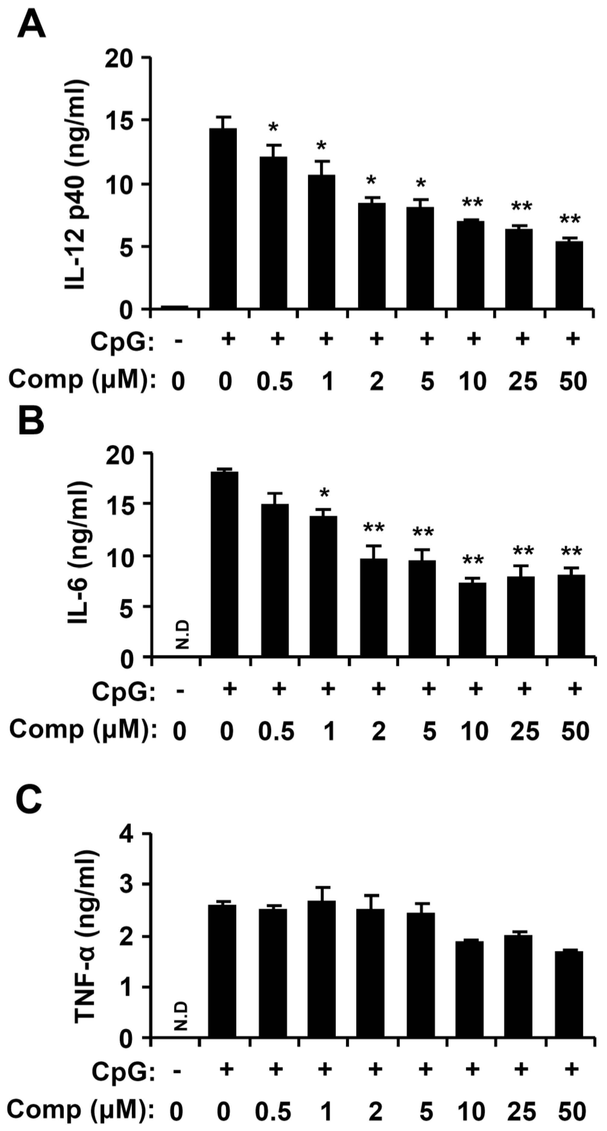 Marinedrugs 14 00088 g003