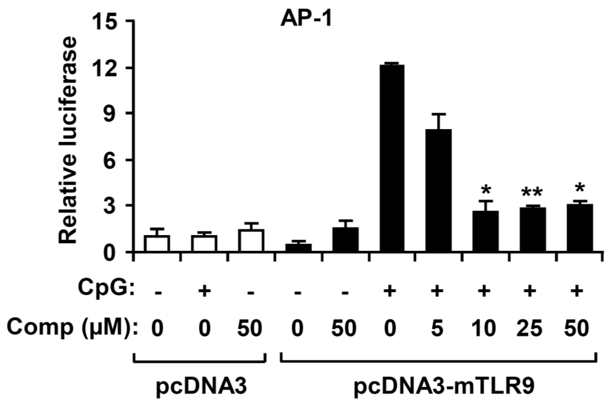 Marinedrugs 14 00088 g006