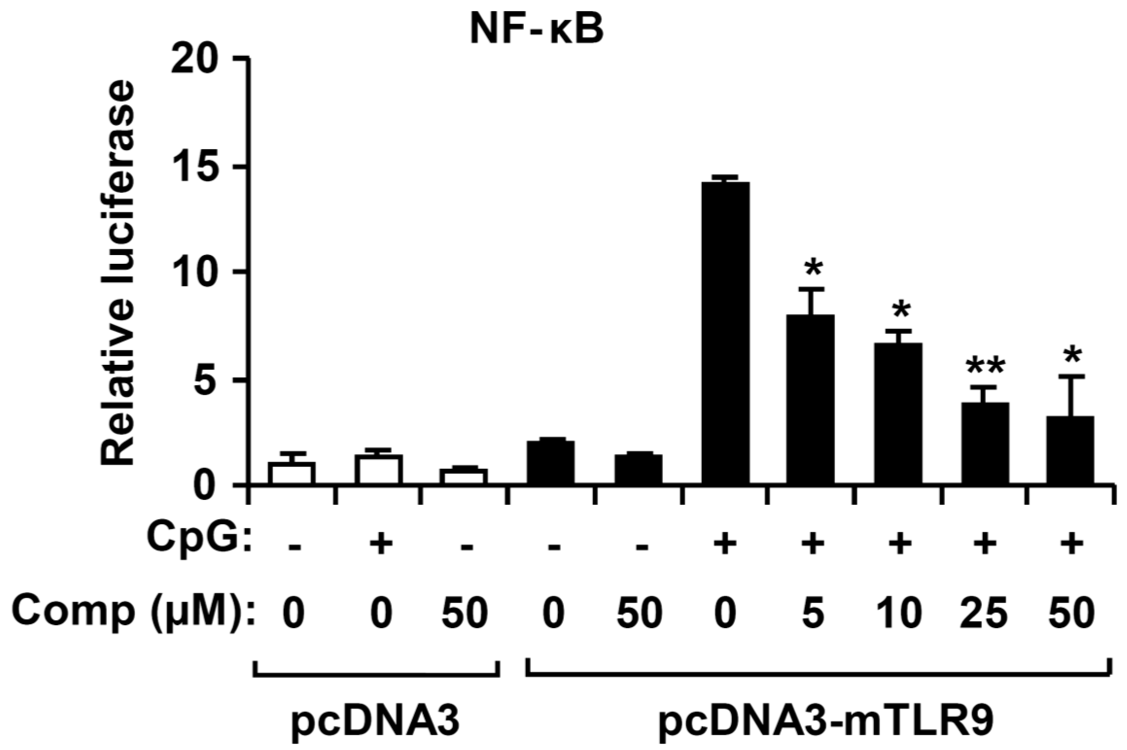 Marinedrugs 14 00088 g007