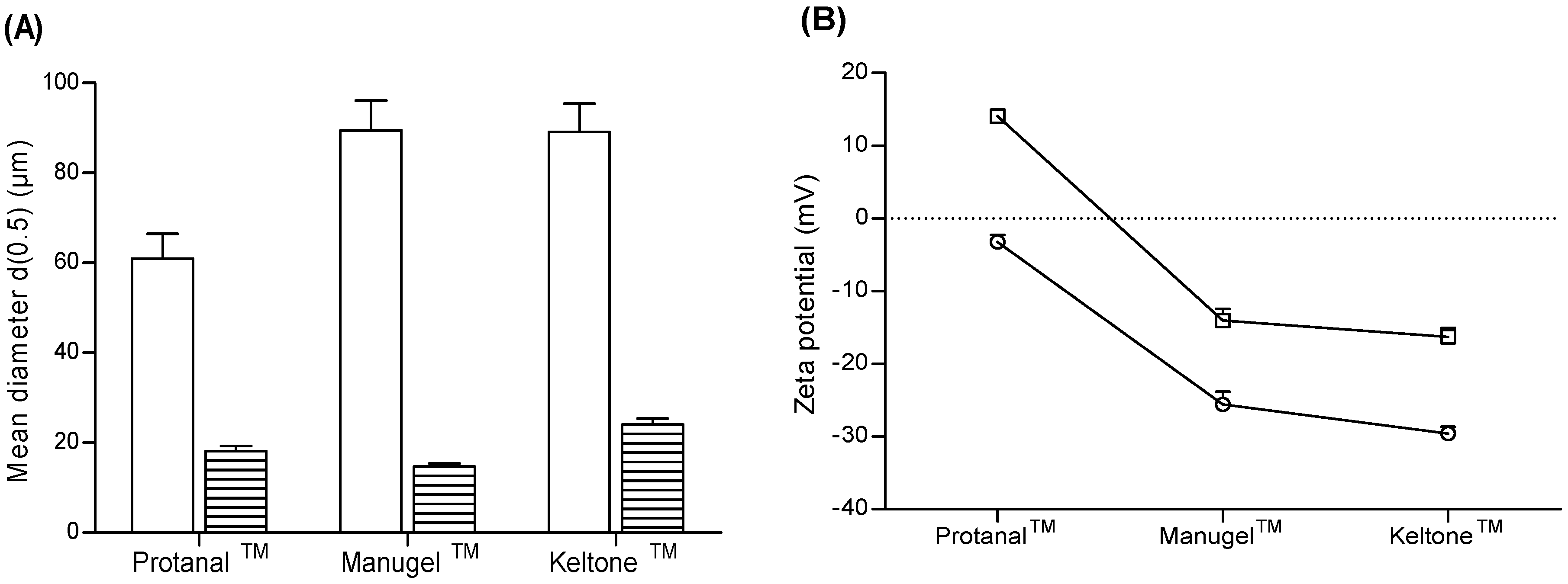 Marinedrugs 14 00090 g003