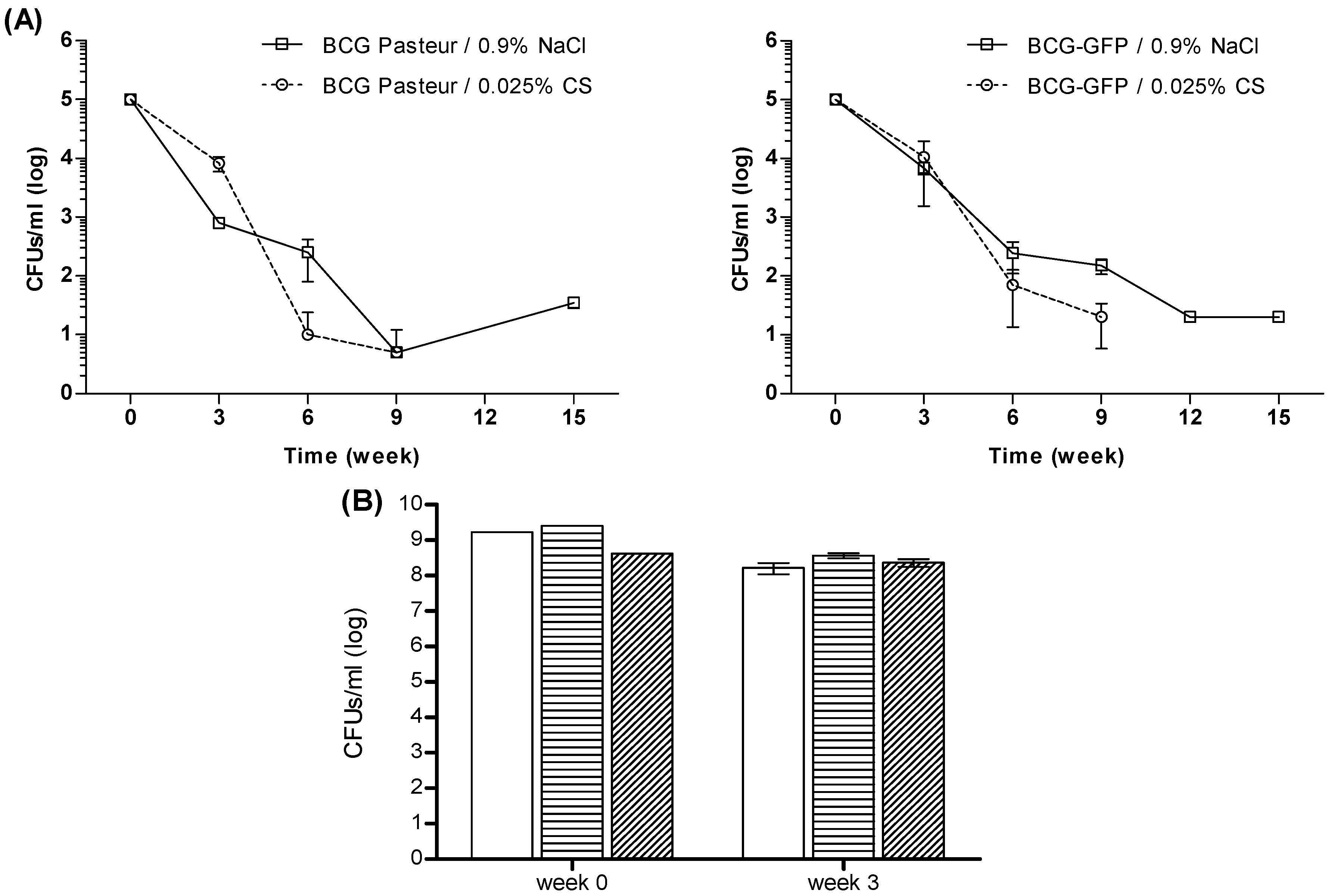 Marinedrugs 14 00090 g007