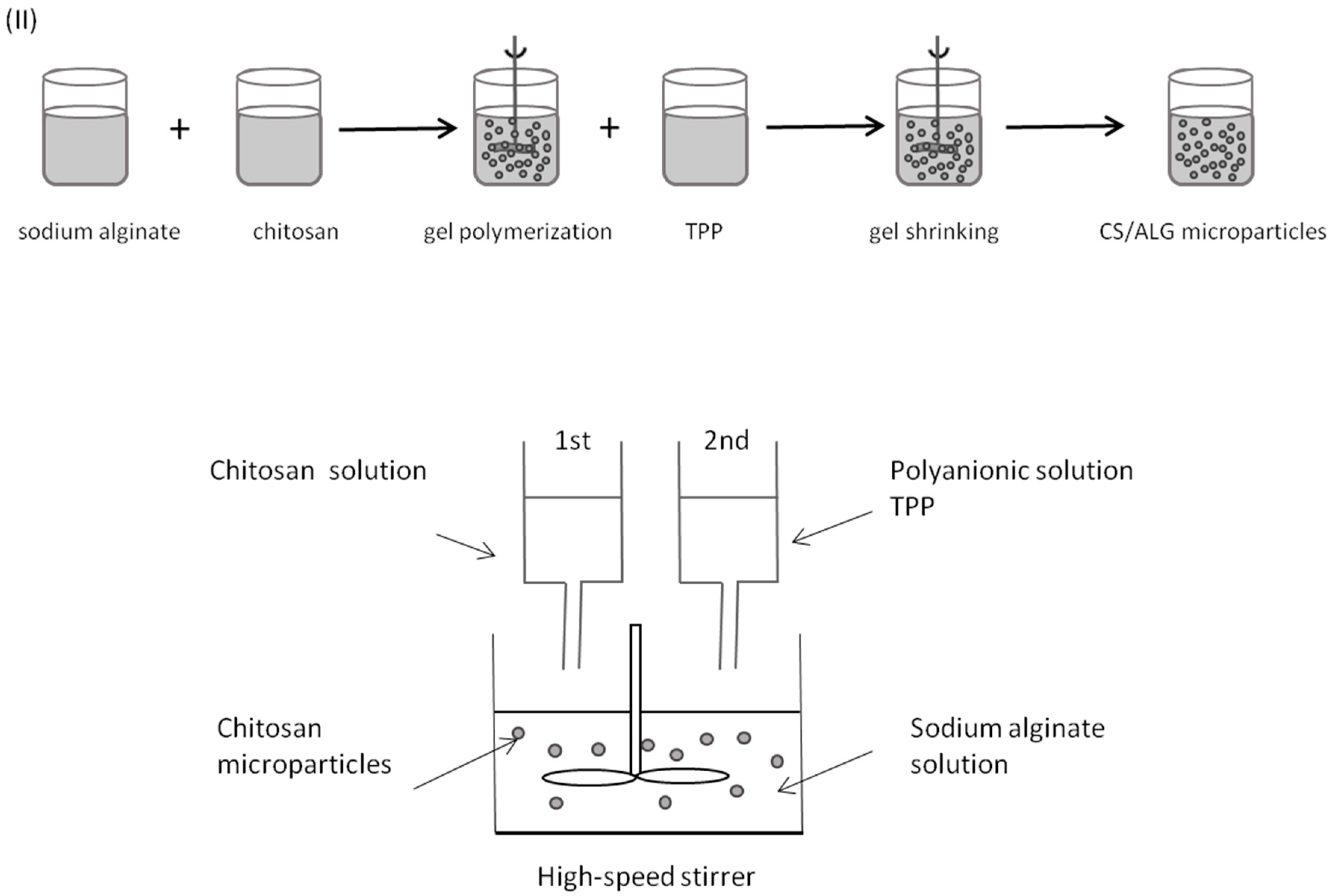 Marinedrugs 14 00090 g010