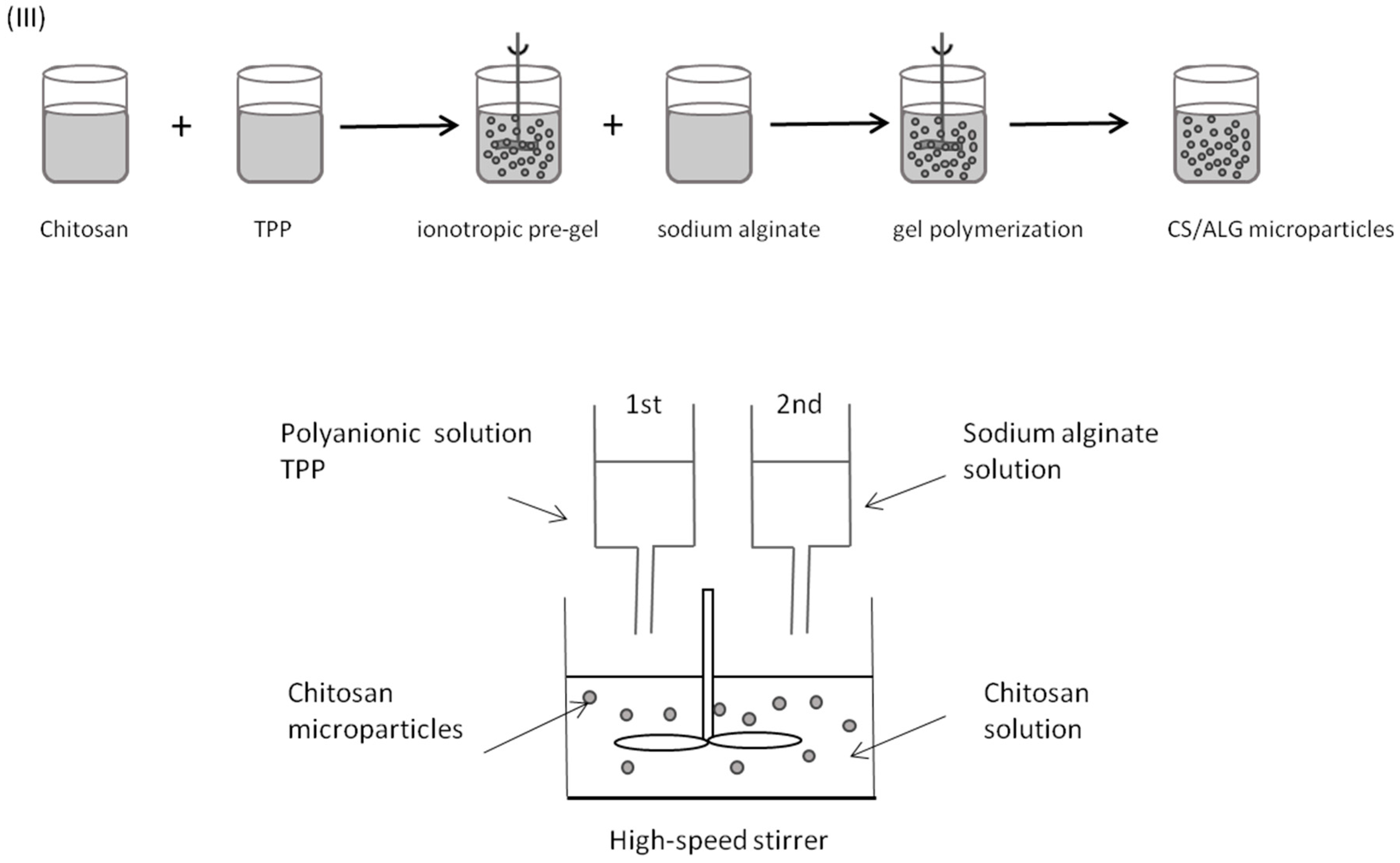 Marinedrugs 14 00090 g011