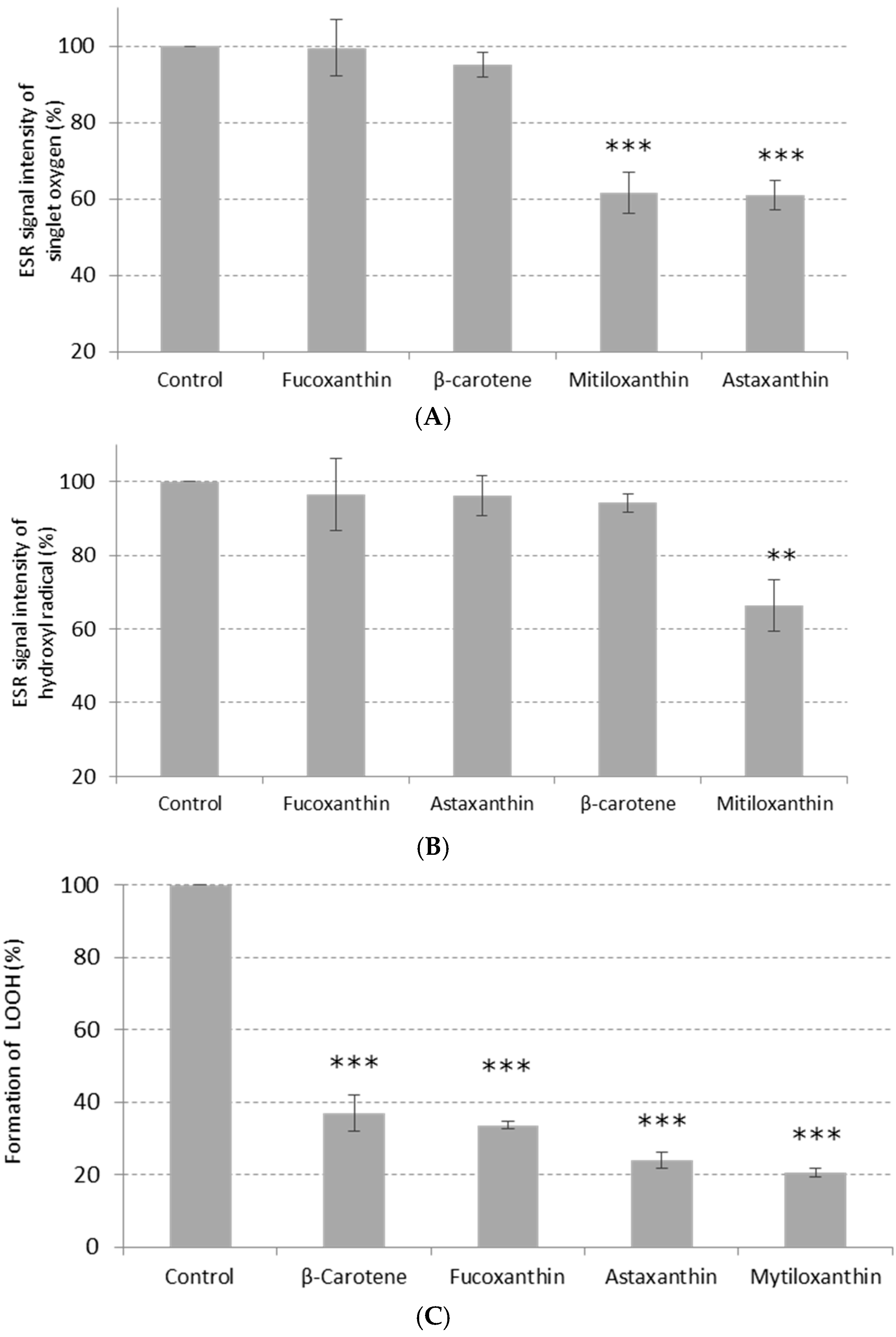 Marinedrugs 14 00093 g003